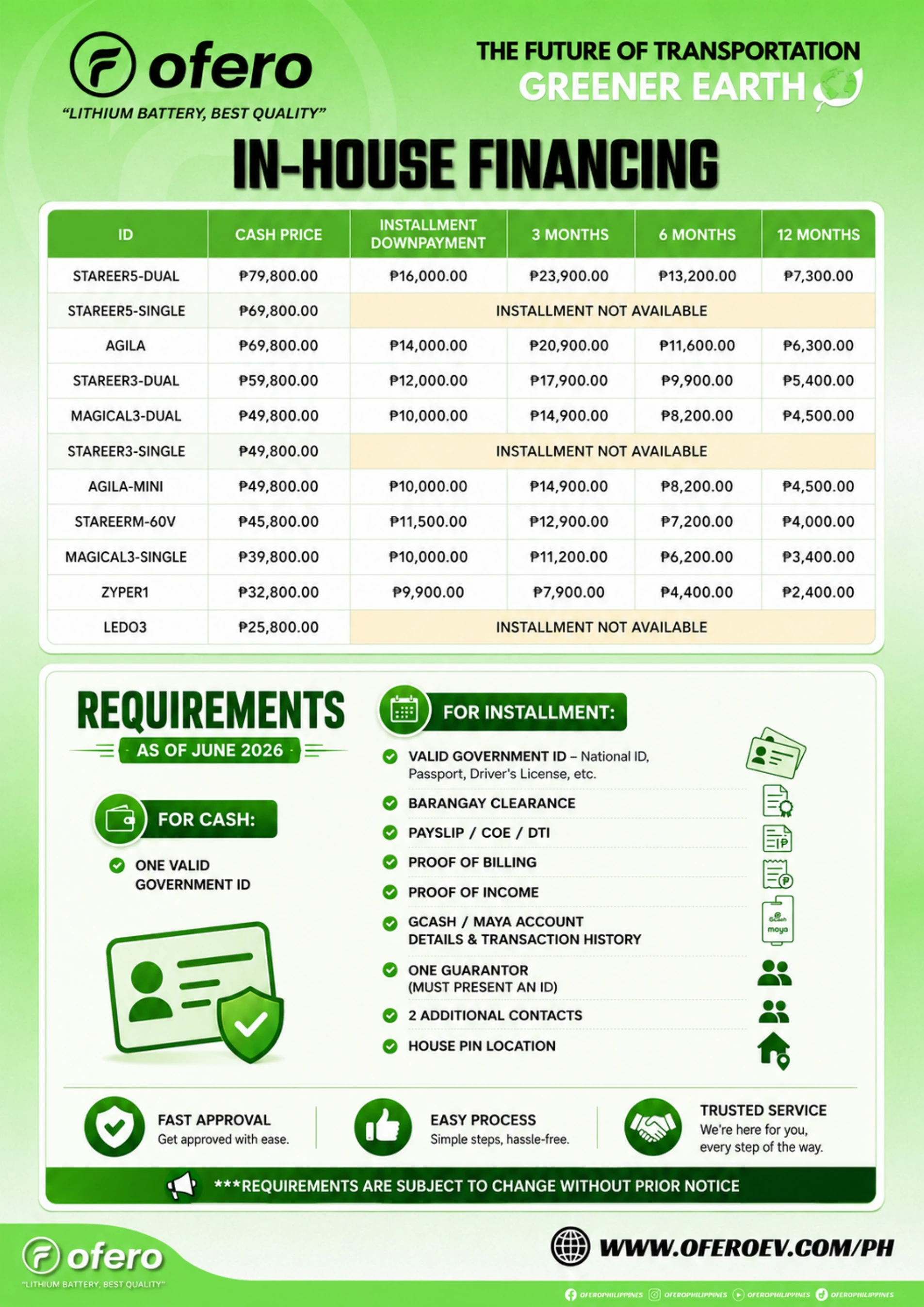 Material dated June 2026. Confirm the current offer and requirements with OFERO.