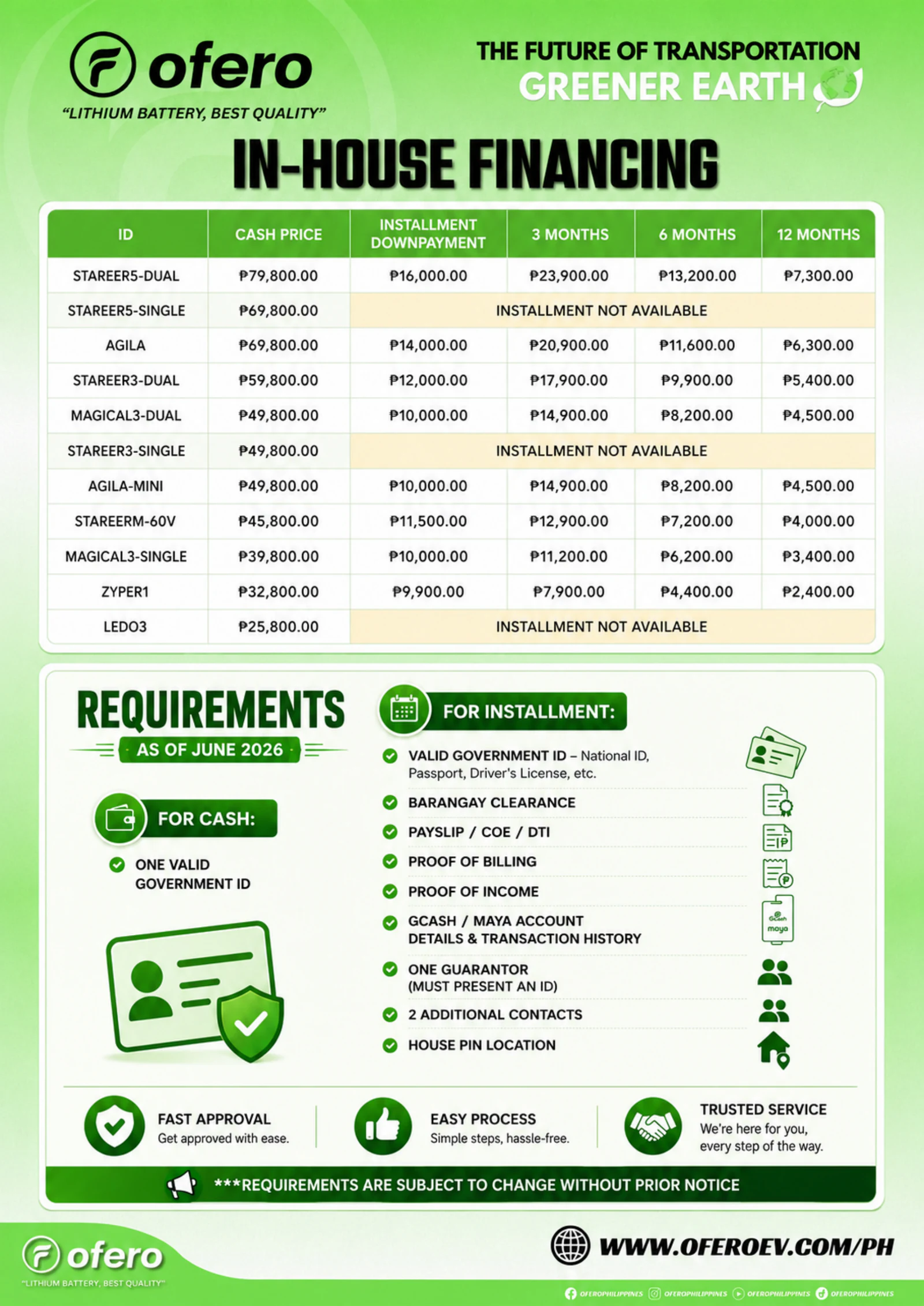 Ofero Philippines financing requirements material for e-bike buyers